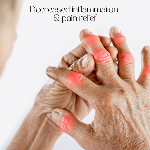 decreased inflammation and pain relief