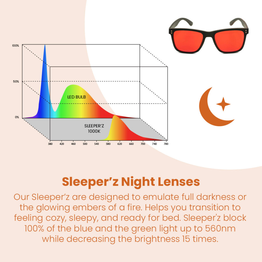 Sleeper'z Night Lenses