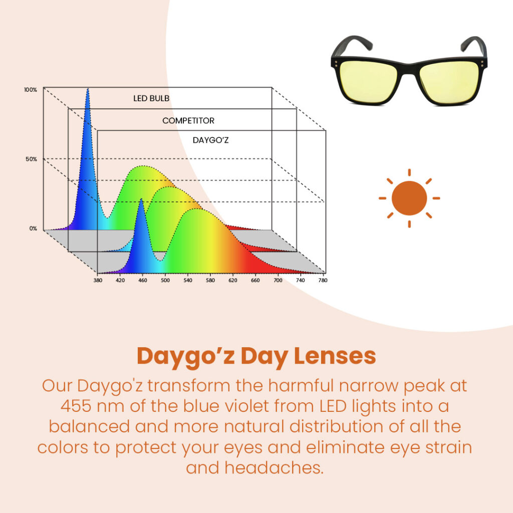 daygo'z Day Lenses