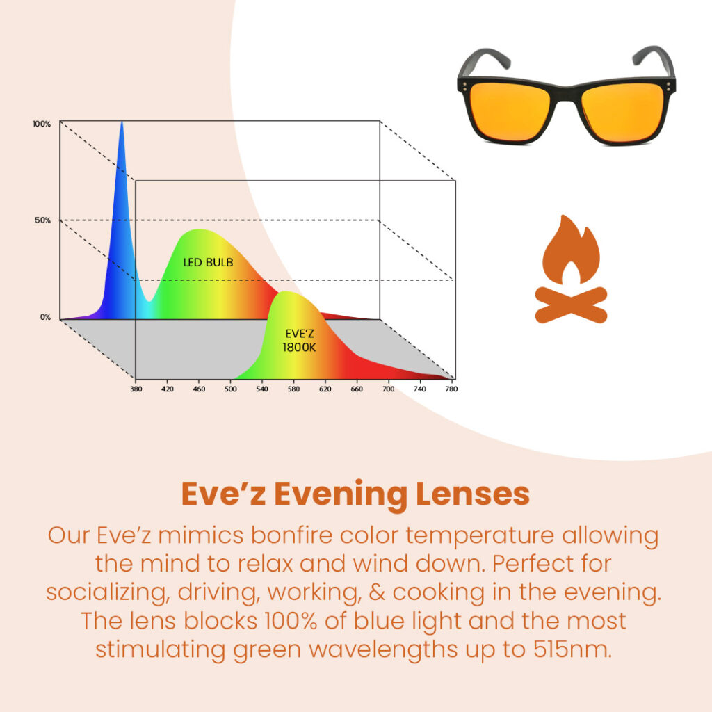 Eve'z Evening Lenses