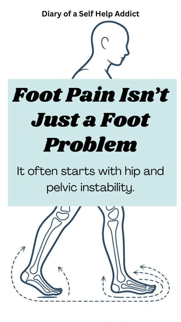 Simplified gait cycle illustration highlighting heel-to-toe transfer and hip alignment, clean diagram style